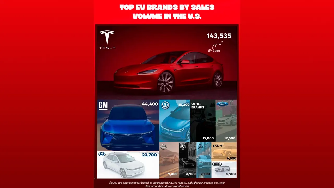 Обложка статьи: 100% пошлина на китайские EV работает