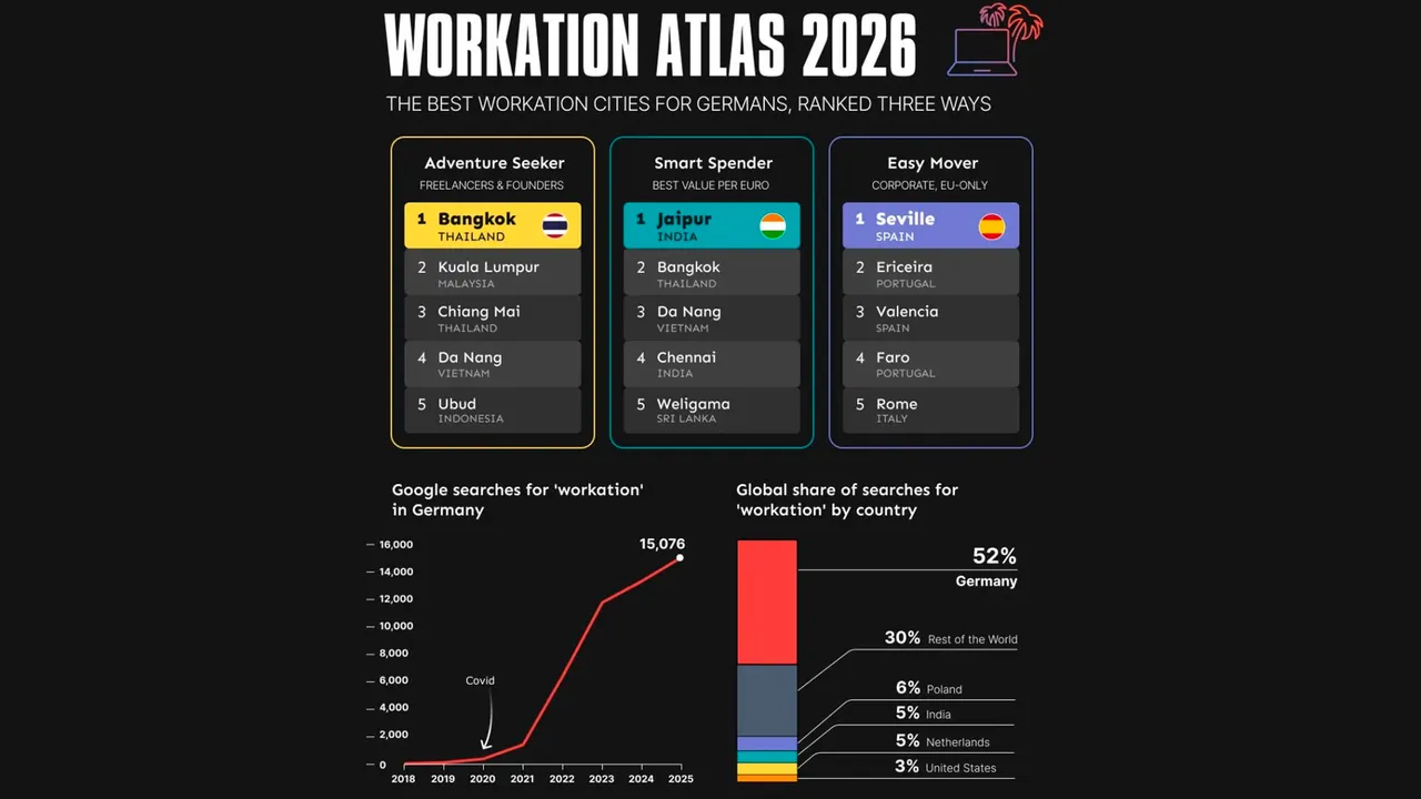 Обложка статьи: Бум workation после ковида