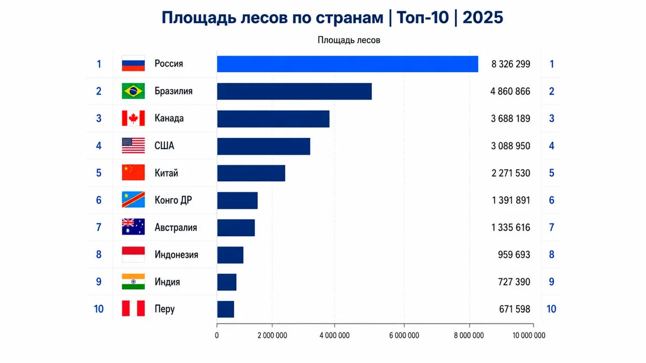 Обложка статьи: Недра, леса и земля на триллионы долларов