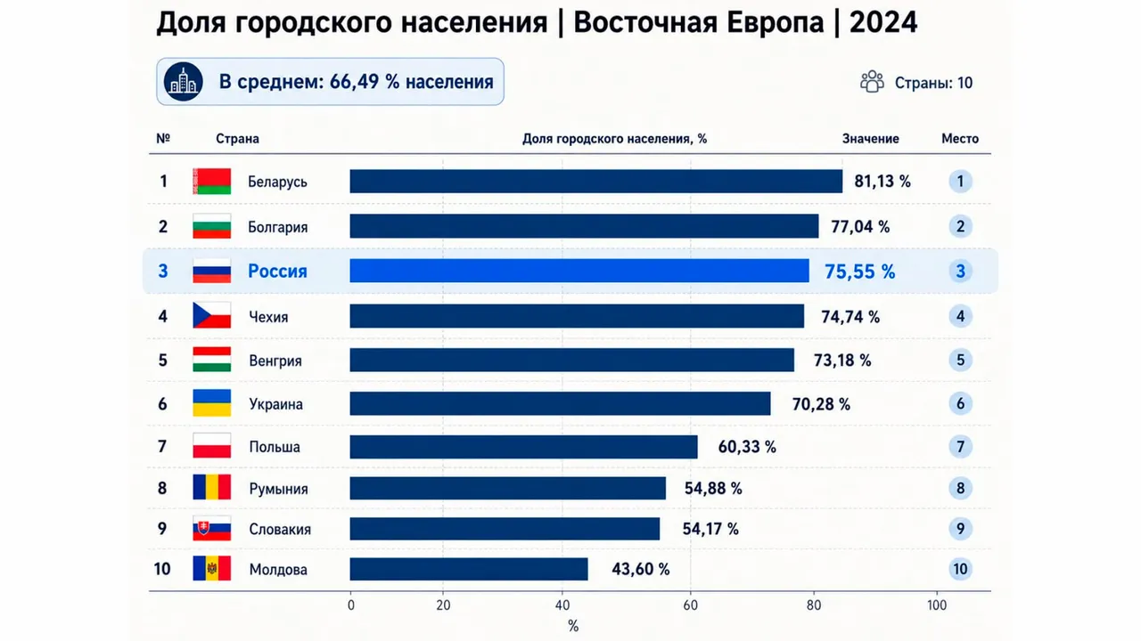 Обложка статьи: Село в России и Восточной Европе почти вымерло